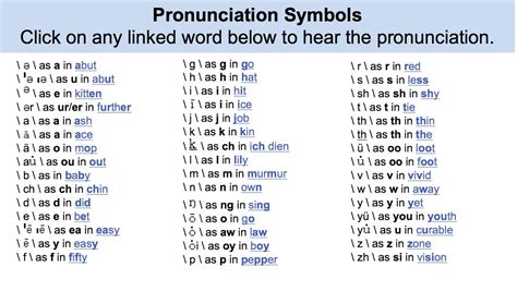 snyk pronunciation